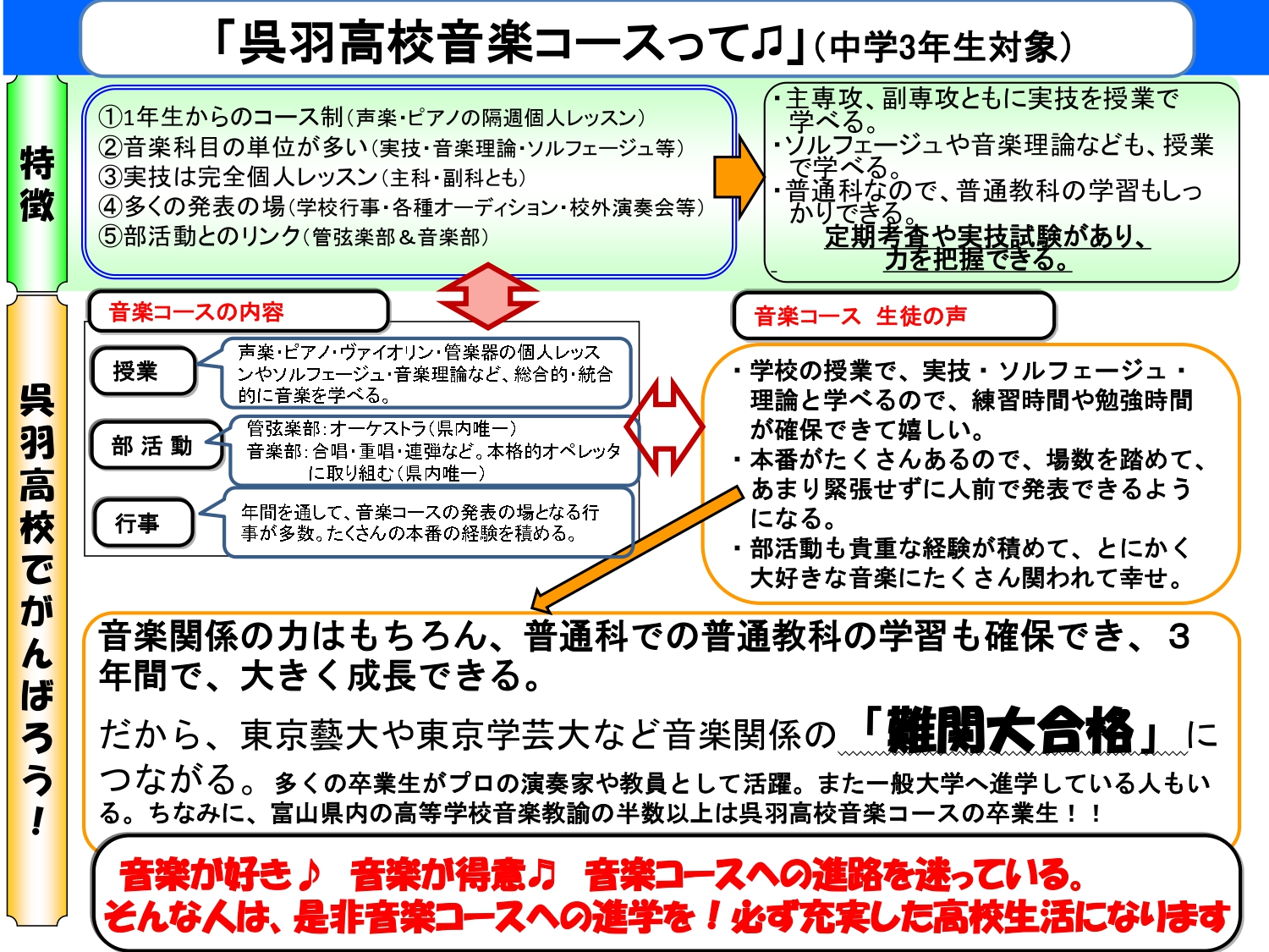 音楽コース紹介